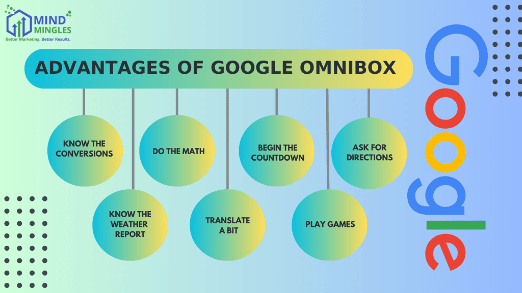 Benefits Of Google Omnibox
