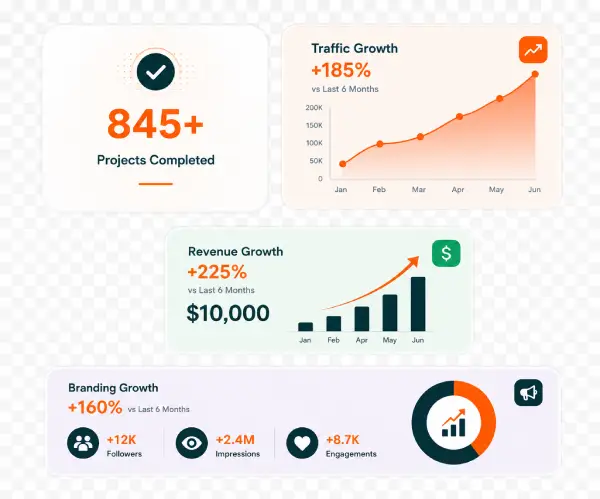 digital-growth