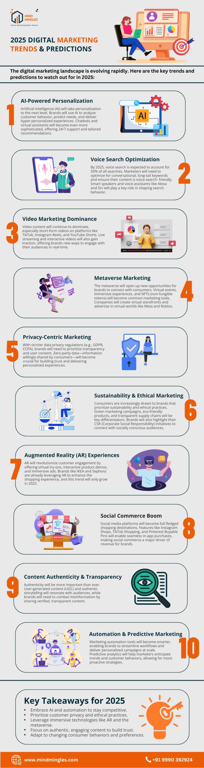 2025 Digital Marketing Trends & Predictions You Must Know!