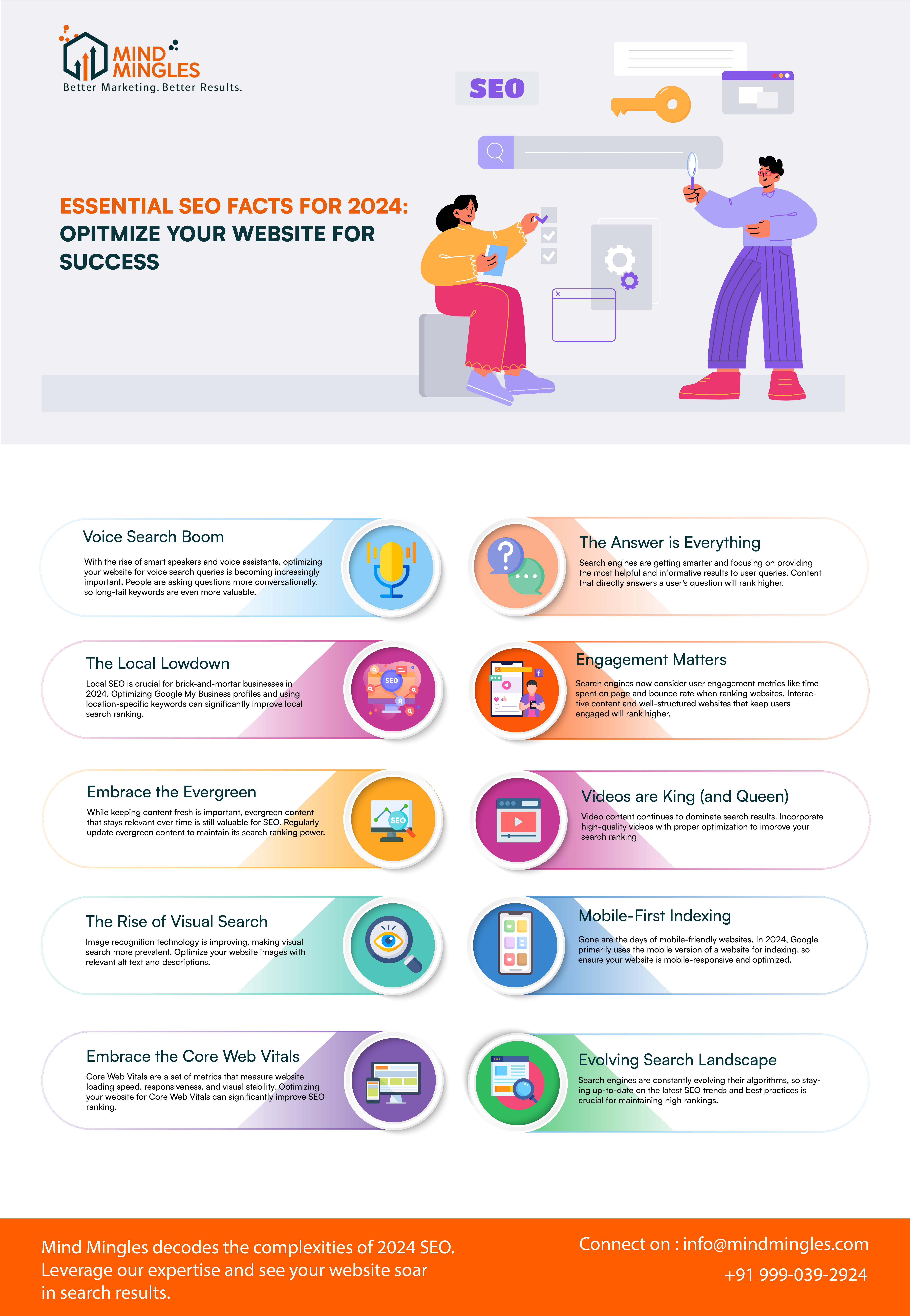 Essential SEO Facts for 2024