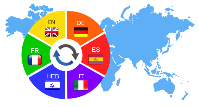 multilingual SEO services
