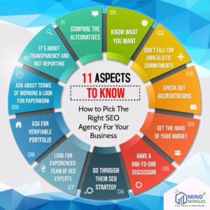 Having Trouble Choosing The Right SEO Agency? Here Are 11 Aspects You Must Consider