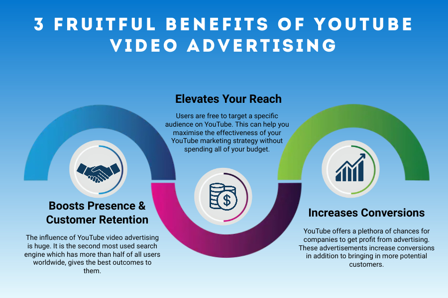 Your Ultimate Guide On YouTube Video Advertising: Learn Everything From Metrics To Cost