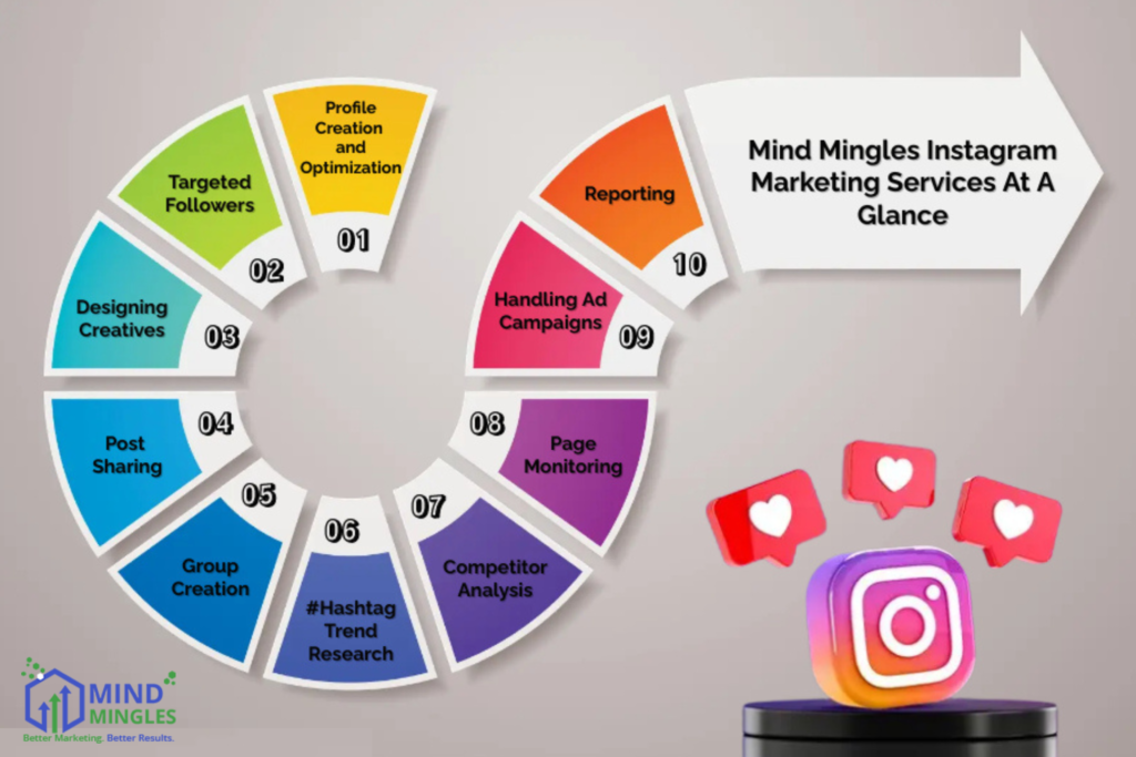 How Much Does Instagram Influencers Make