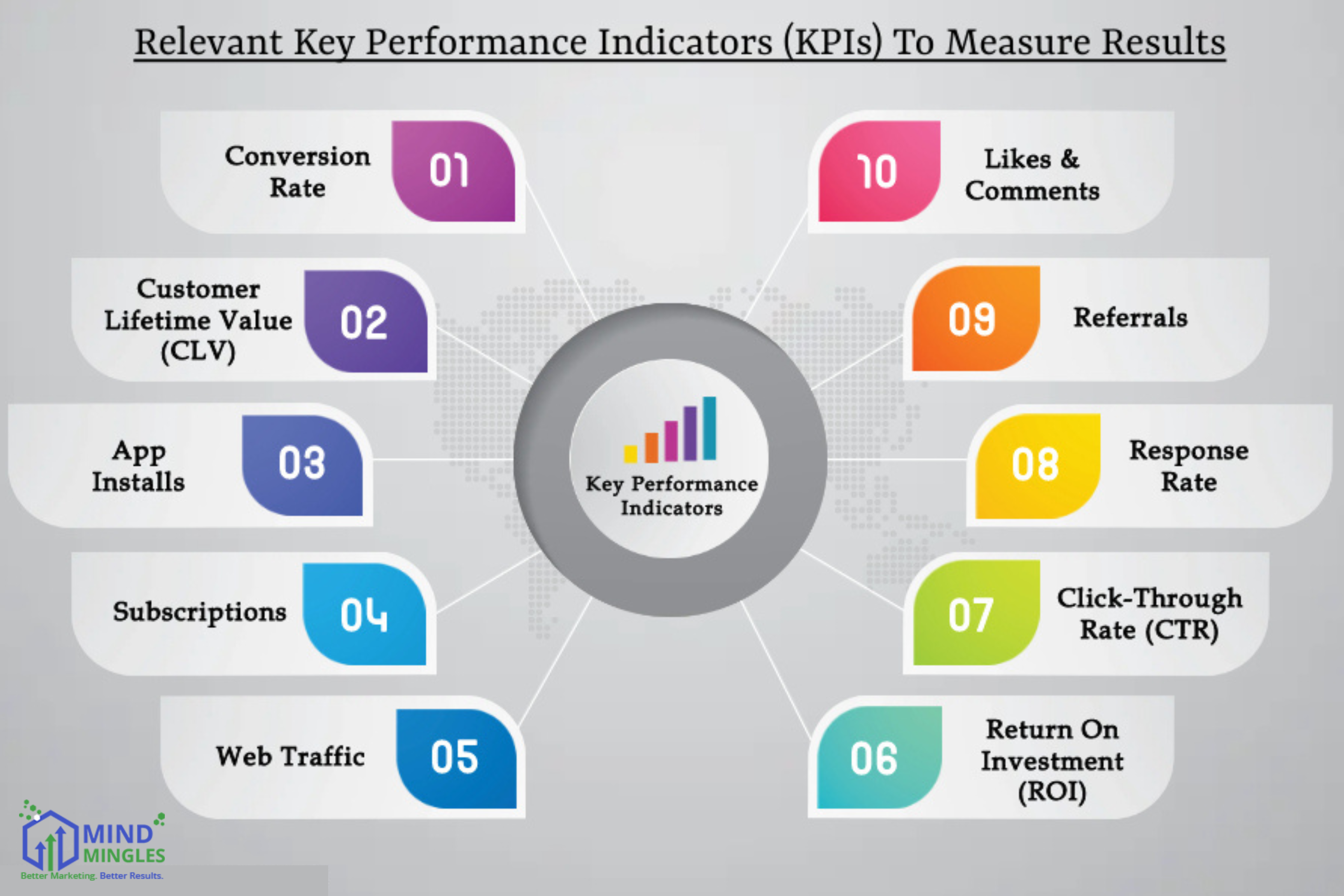 Performance Marketing Metrics