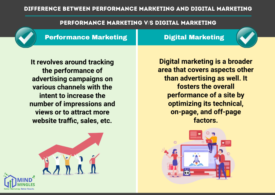 What Is Performance Marketing