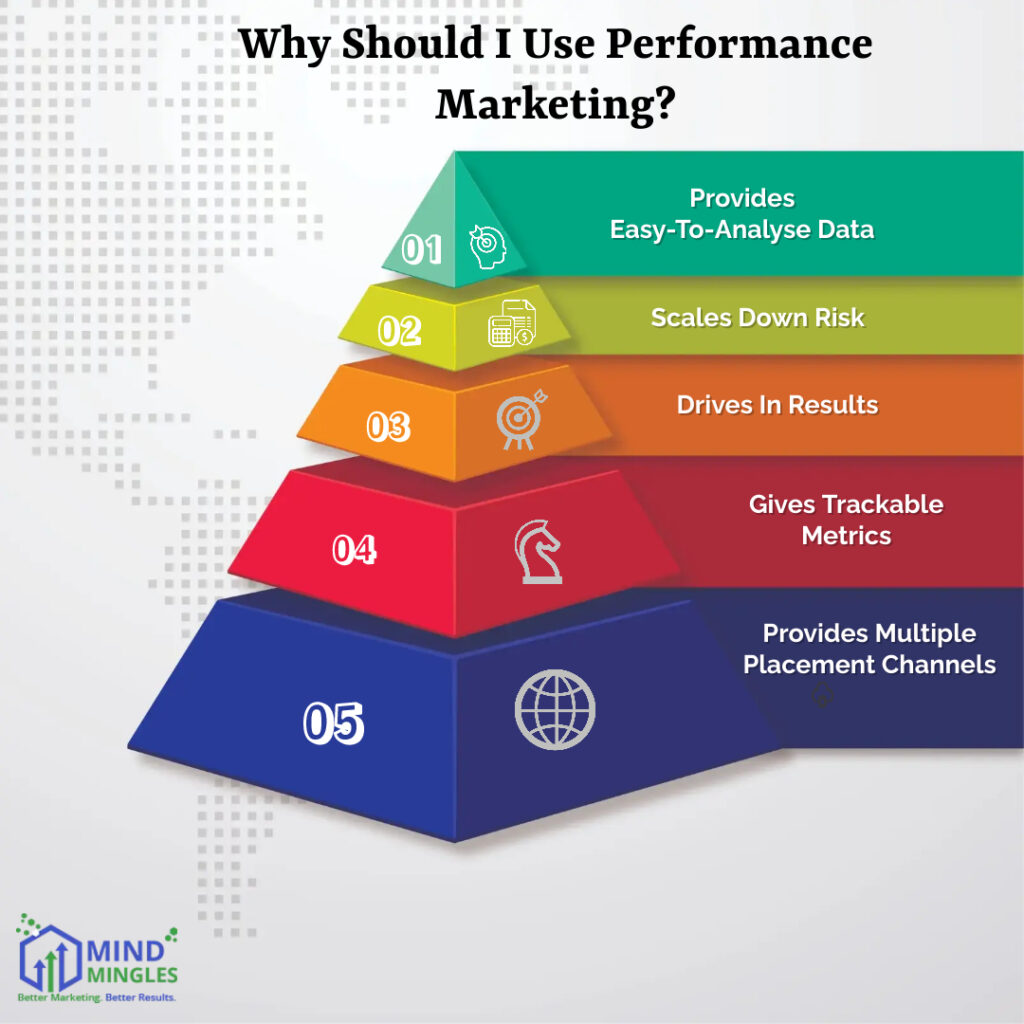 Why Should I Use Performance Marketing