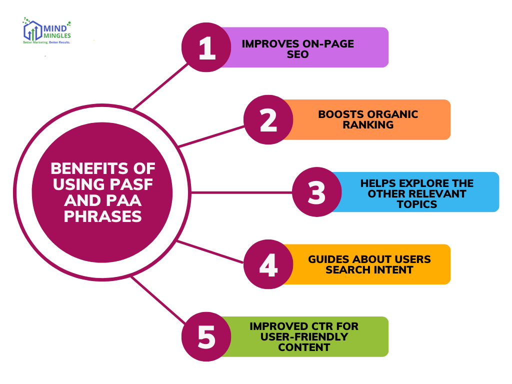 Benefits Of Using PASF and PAA
