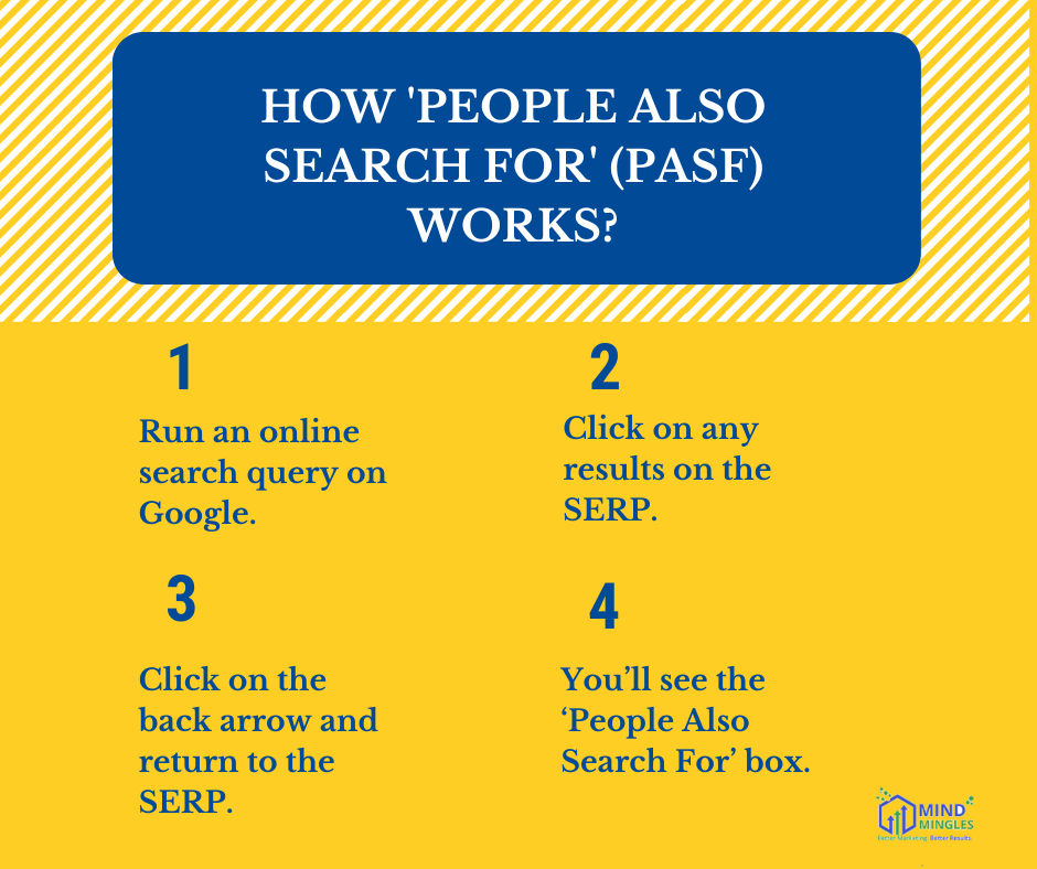 How People Also Search For Works