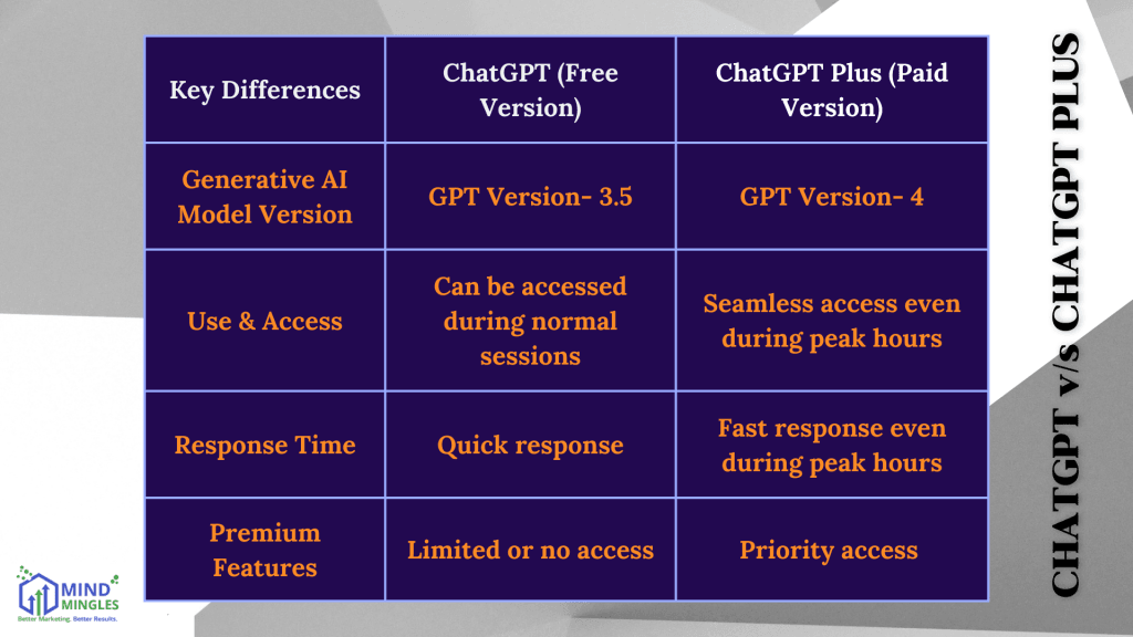 What Is ChatGPT
