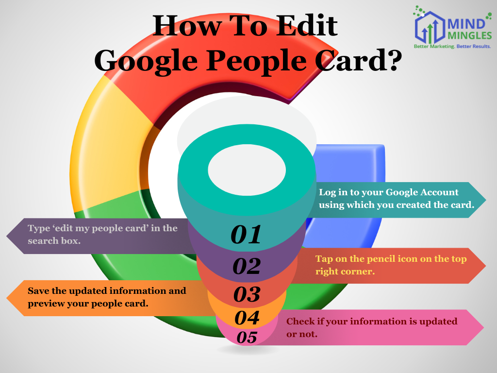 How To Edit Google People Card