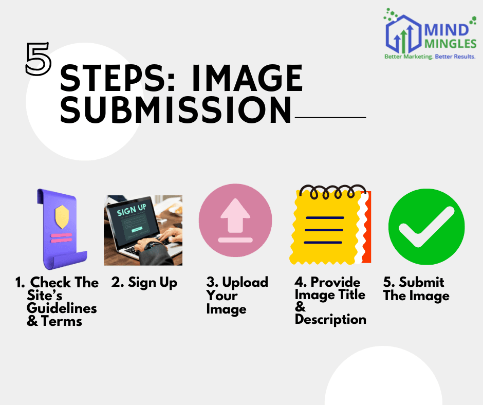 How To Submit An Image On An Image Submission Site