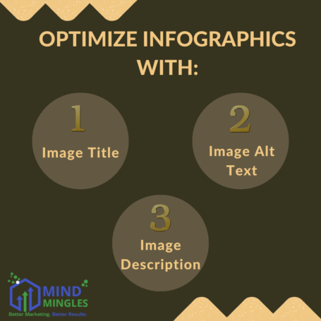 How To Optimize Infographics