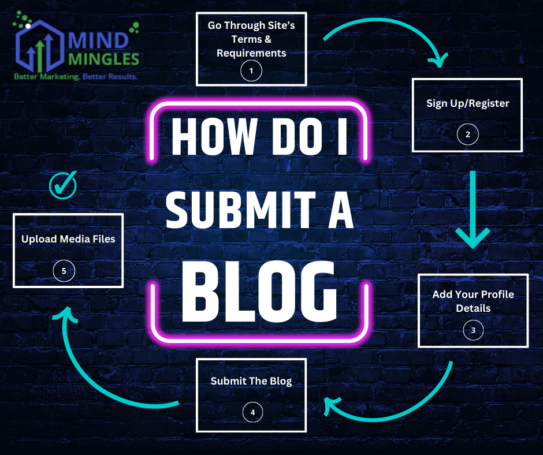 How To Submit A Blog