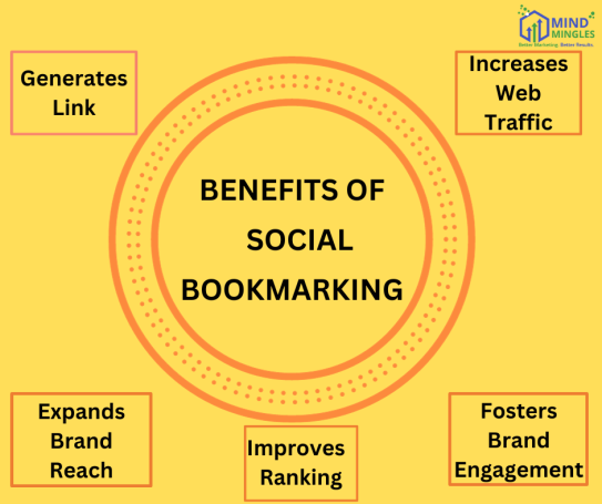 Benefits Of Social Bookmarking